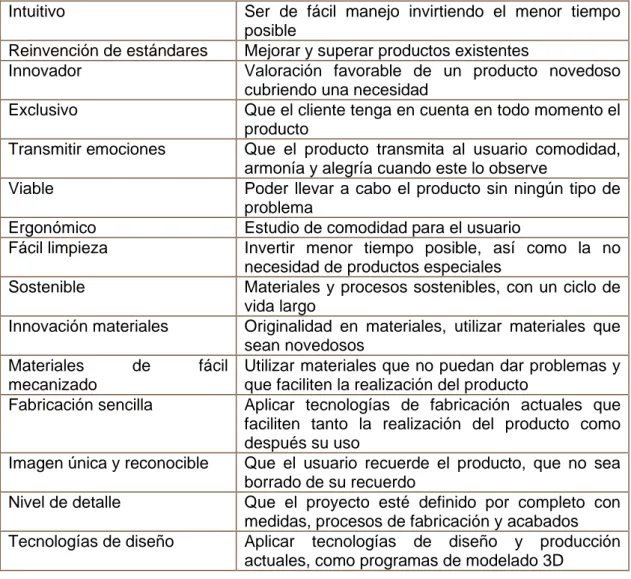 Tabla 3: Objetivos y especificaciones 