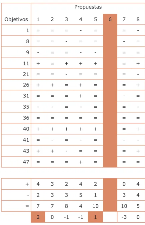 Tabla 2.3: Método DATUM