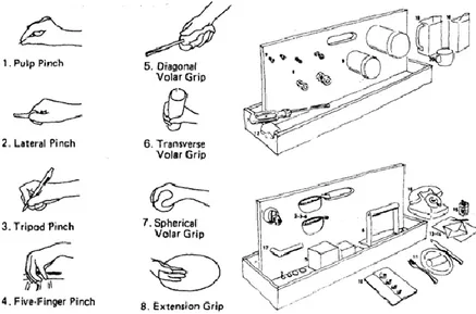 Figura 3. Tipos de agarre y mesa de trabajo 