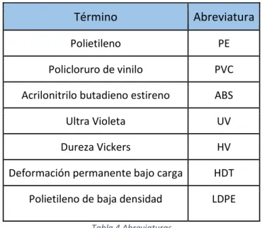 Tabla 4 Abreviaturas 