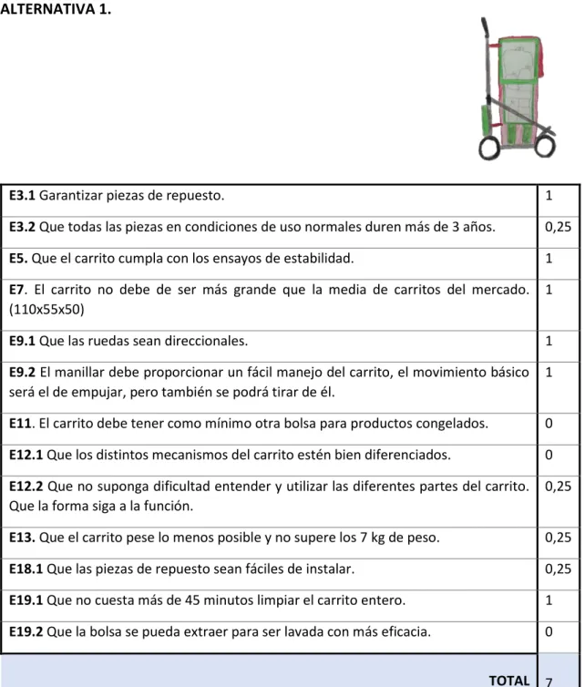 Tabla 6 Puntuación objetivos 