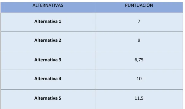 Tabla 11 Comparación resultados 