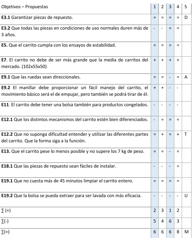 Tabla 12 Tabla DATUM 