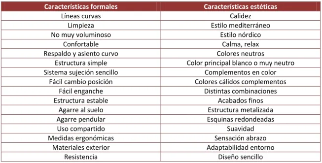 Tabla 5. Características estéticas y formales 