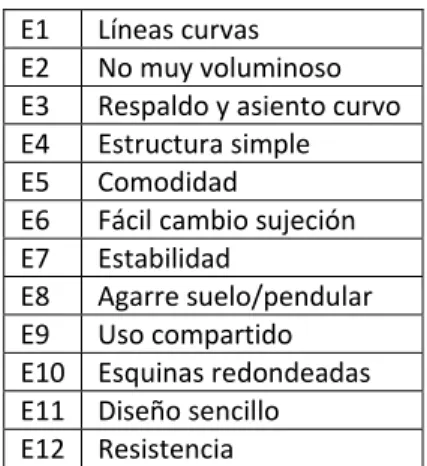 Tabla 6. Criterio evaluación DATUM 