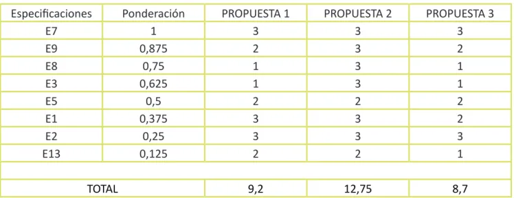 Tabla 8. Comparación de propuestas