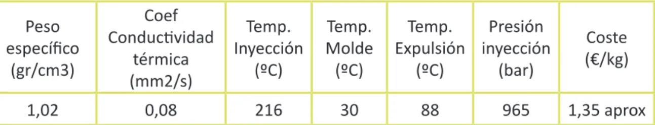 Tabla 11. Datos para el moldeo por inyección de plás cos