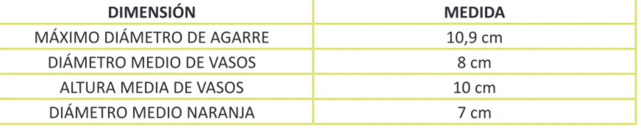 Tabla 2. Estudio ergonómico