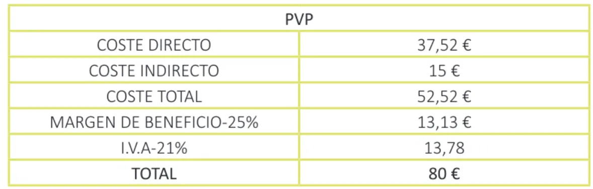 Tabla 3. PVP del exprimidor