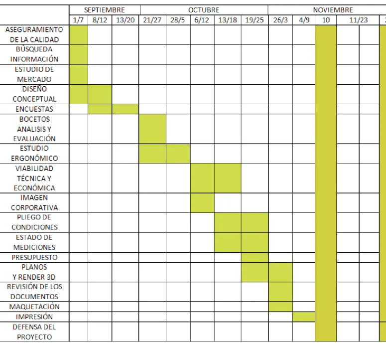 Tabla 5. Planifi cación del proyecto