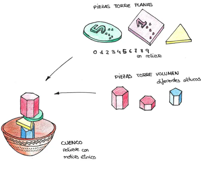 Ilustración 2.15: Boceto diseño C – Torre en un Cuenco 