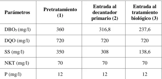 Tabla A2. 2. Datos de diseño de los caudales.