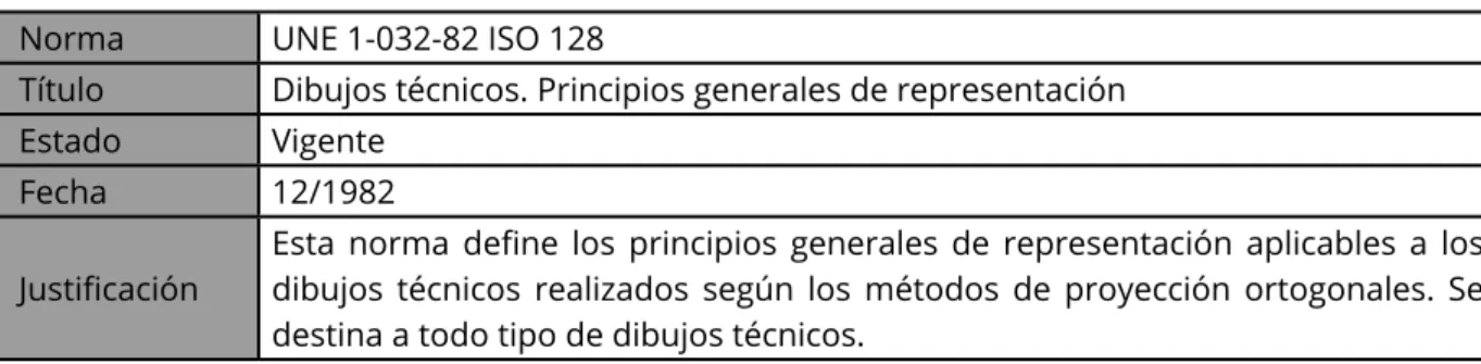 Tabla 1. Normativa Proyectos