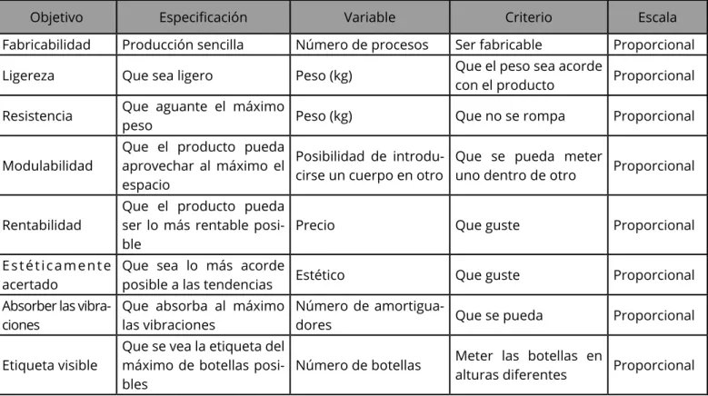 Tabla 10. Especificaciones