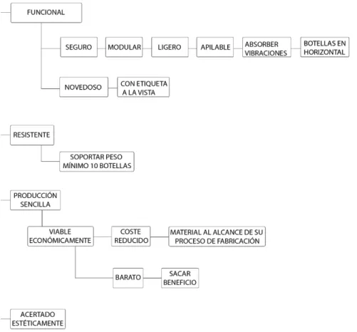 Tabla 1. Especificaciones