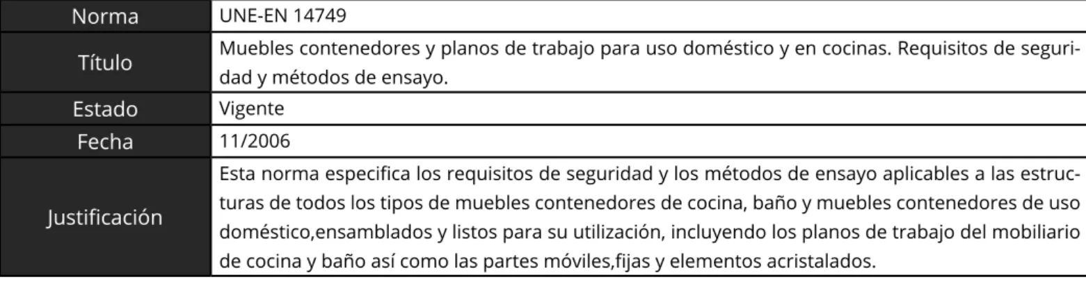 Tabla 5. Normativa Seguridad mobiliario