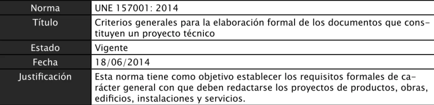 Tabla 10. Normativa Proyectos