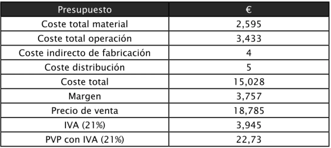 Tabla 24. Precio de venta Polipropileno