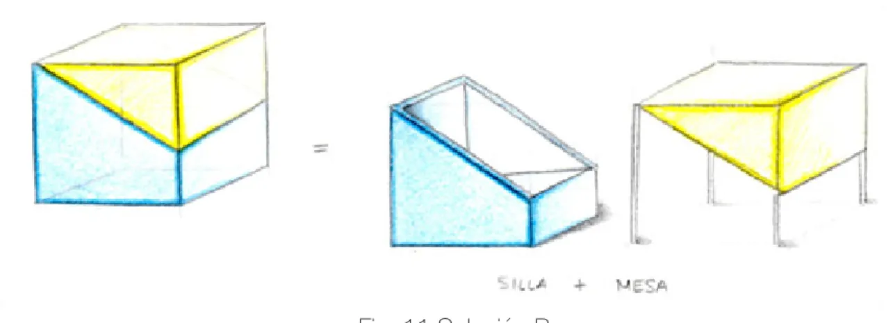 Fig. 11 Solución B