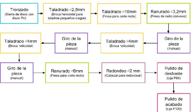 Figura 40  Trasera cubo 