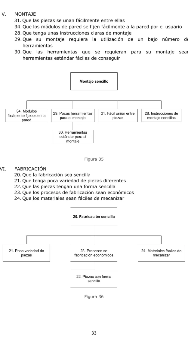 Figura 35 VI.  FABRICACIÓN 