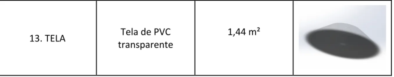 Tabla	  4.1	  –	  Listado	  de	  piezas	  y	  materiales.	  