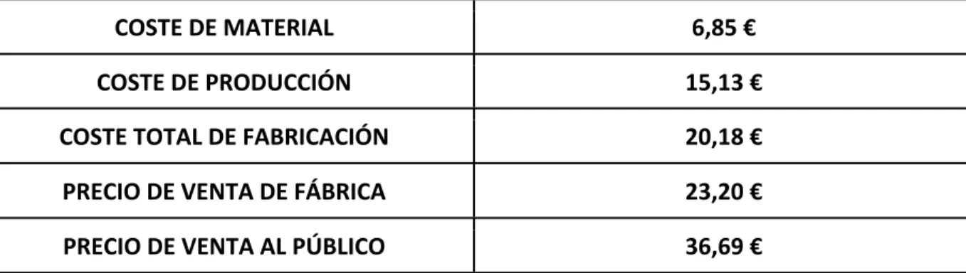 Tabla	  1.8	  -­‐	  Resumen	  de	  costes.