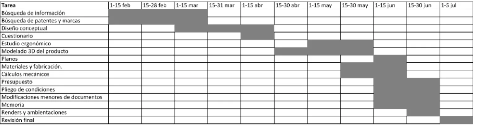 Tabla	  1.9	  -­‐	  Panificación.	  