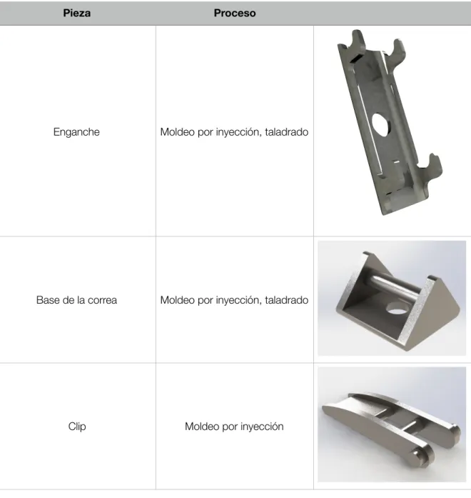 Figura 1.32 - Tabla de procesos de fabricación