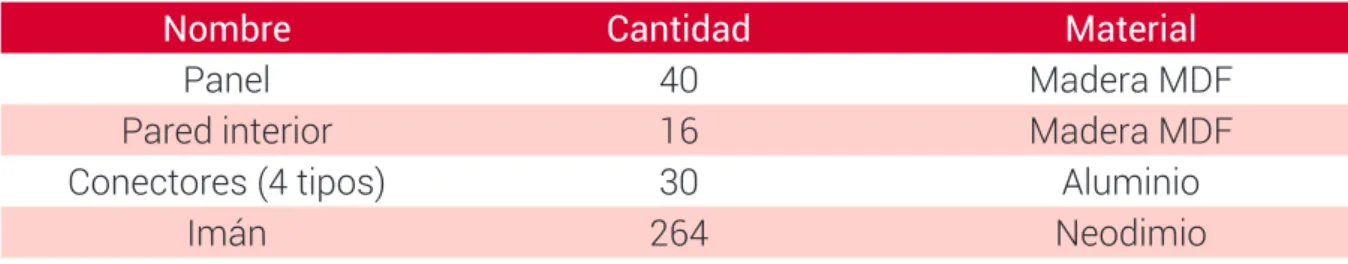 Tabla 1. Lista de componentes