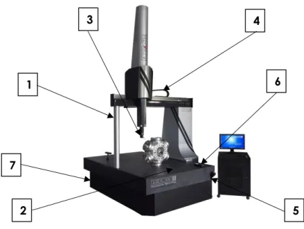 Figura 11 Elementos de una MMC 