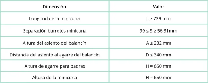 Tabla M.5. Conclusión dimensiones antropométricas.