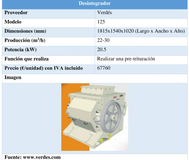 Tabla M.12. Características del desintegrador. 