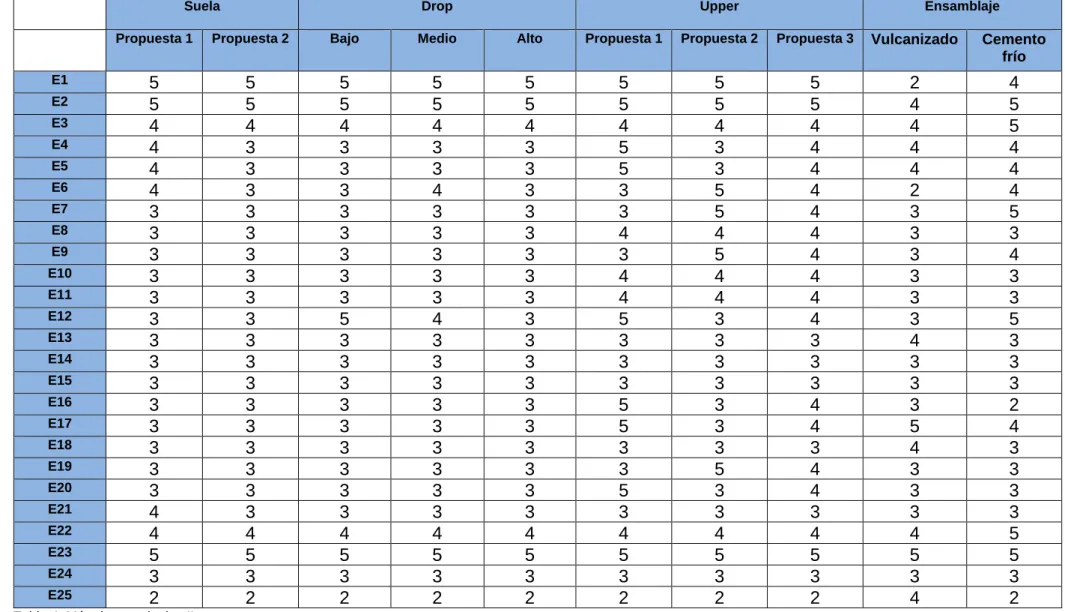 Tabla 4. Método cuantitativo II