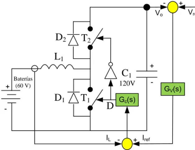Figura 3: Control modo Corriente Media para un con- con-vertidor DC–DC. V ref +  -G v (s) G c (s) A v (s) ILD(s) V o+D-Iref