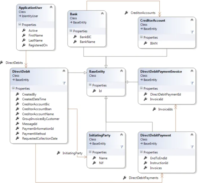 Figura 19. Diagrama de clases generado por Visual Studio 
