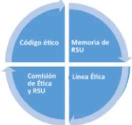 Figura 1. Infraestructura ética