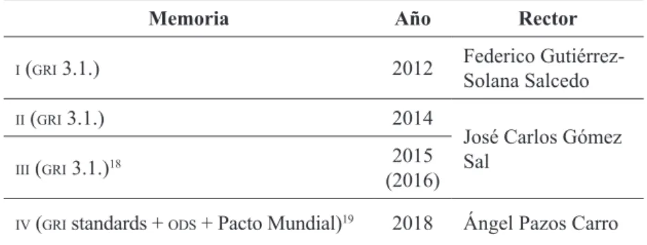Tabla 2. Memorias de  rs  de la  uc 3 4