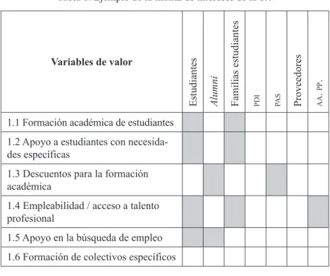 Tabla 1. Ejemplo de la matriz de intereses de la  upF