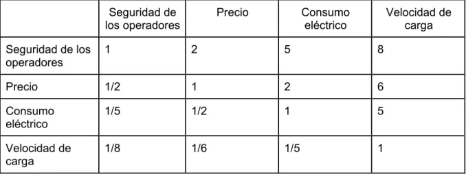 Tabla 11: Intensidad de los objetivos en la Introducción de las hojas 