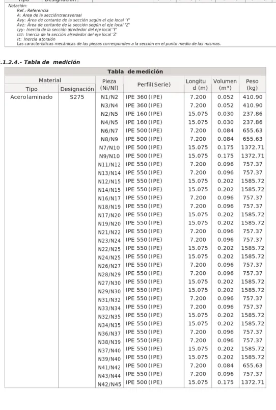 Tabla  de medición Material