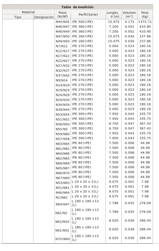 Tabla  de medición Material