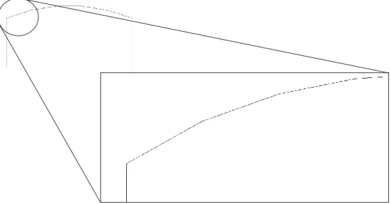 Figura 8.- Jácena curva formada por tramos rectos  
