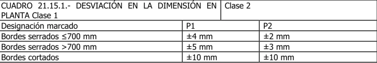 CUADRO  21.15.1.-  DESVIACIÓN  EN  LA  DIMENSIÓN  EN 