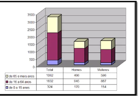 Tabla 4: Gráfica de datos poblacionales de Maceda