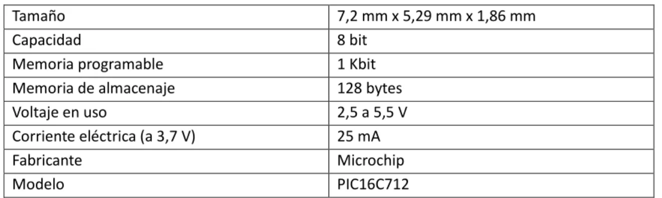 Tabla 9. Características del microchip. 