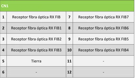 Figura 20: Tabla pines CN1 