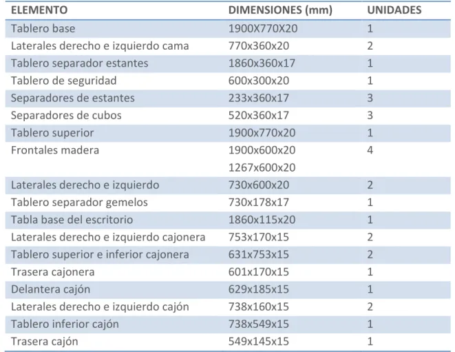 Tabla base del escritorio  1860x115x20  1 