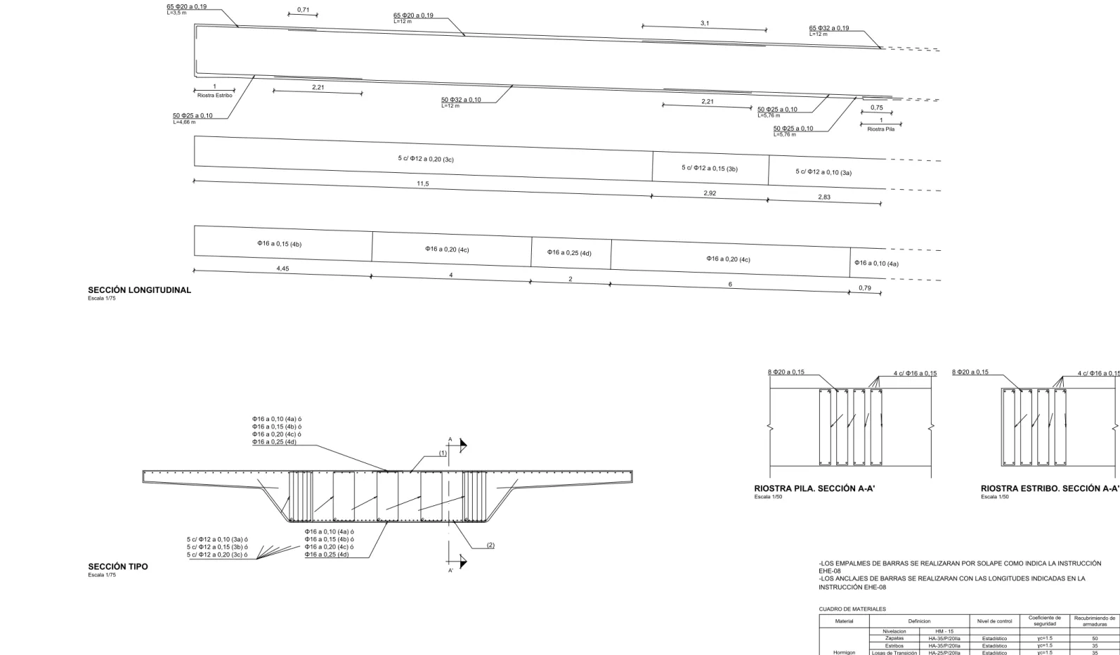 CUADRO DE MATERIALES