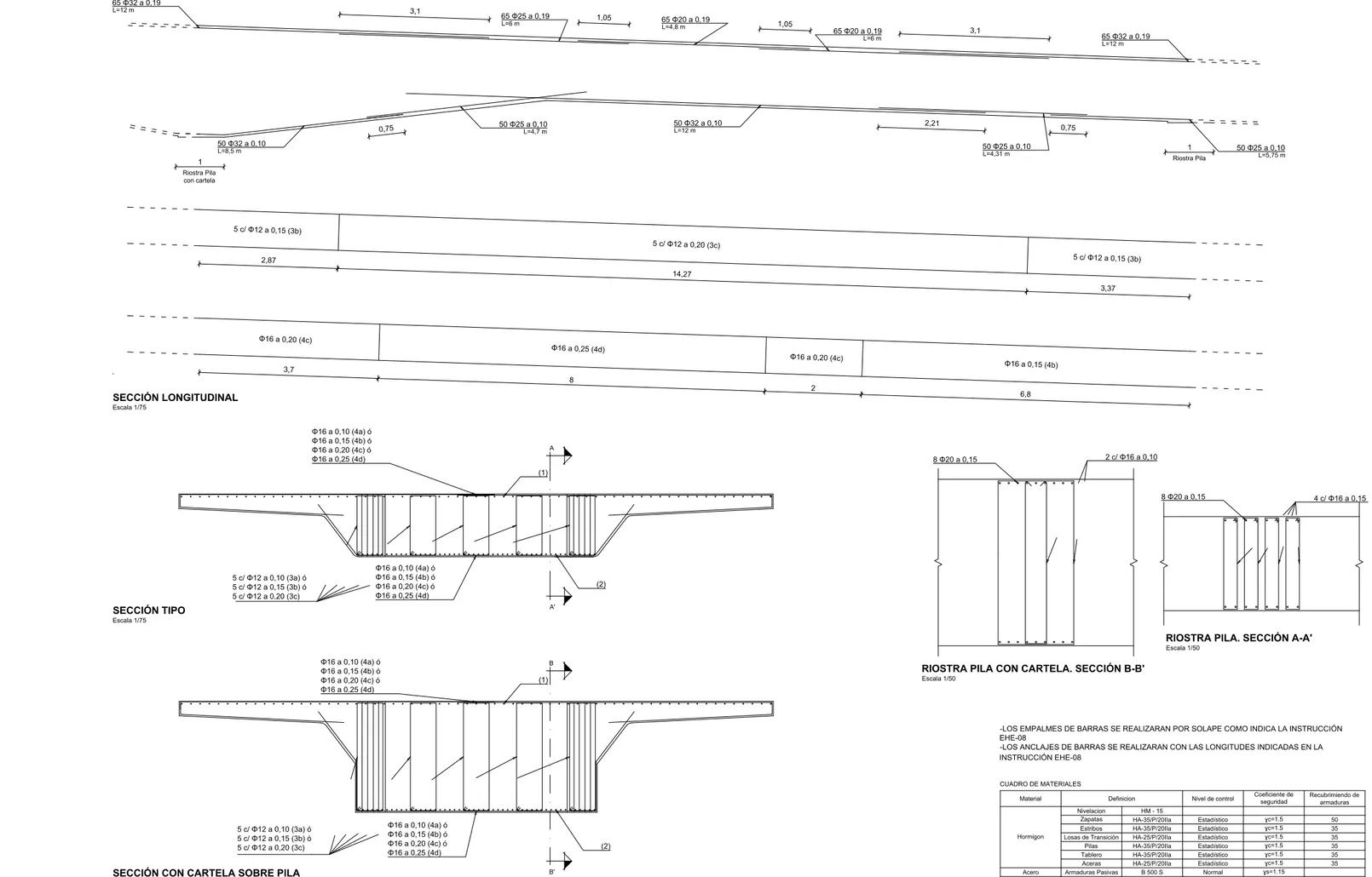 CUADRO DE MATERIALES